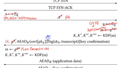 Making protocols post-quantum featured image